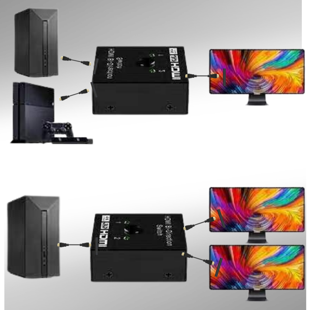 Bi-directional HDMI Splitter 4K - Ozerty