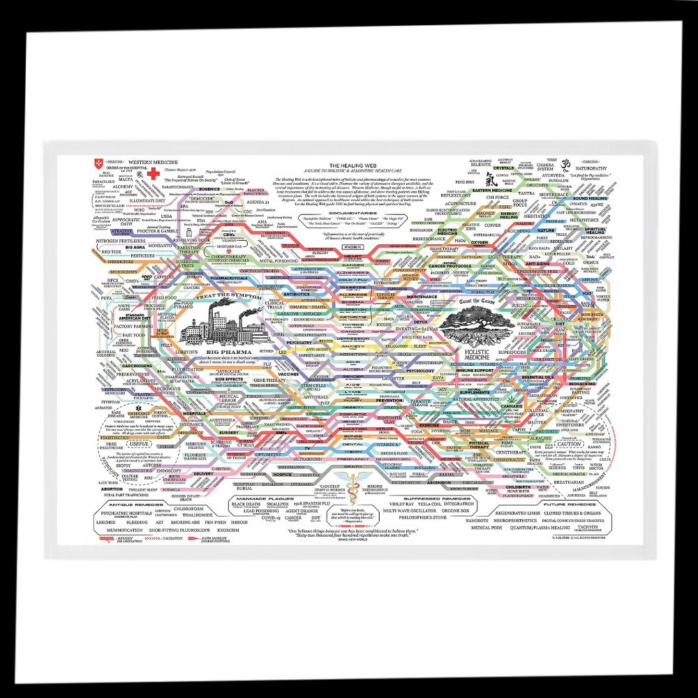 Wellness Cloth Web Chart - Ozerty